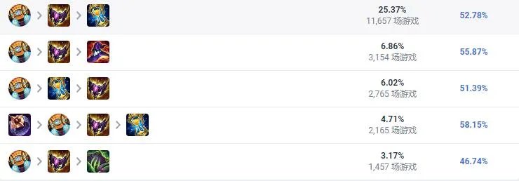 LOL2023阿卡丽怎么出装