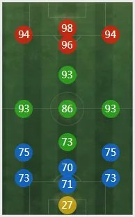 《FIFA online4》莫伦特斯详细数据一览