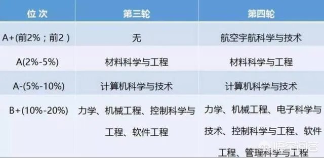 西北工业大学哪个专业好?