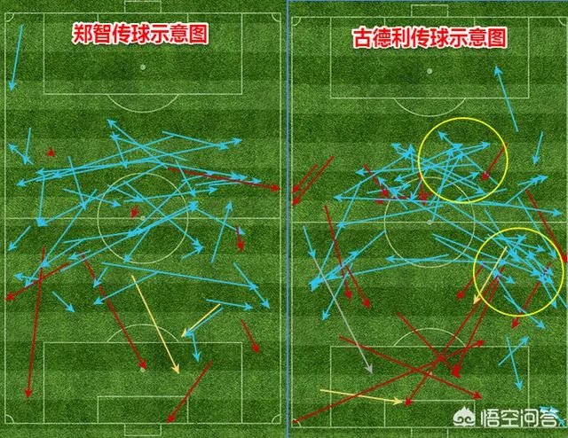 恒大38岁老将郑智送出世界级妙传,就连央视解说也被征服感叹!你怎么看?