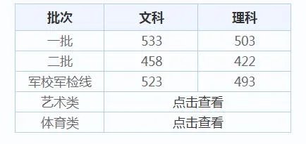 2020江西高考分数线_今年高考分数线_历年高考分数线