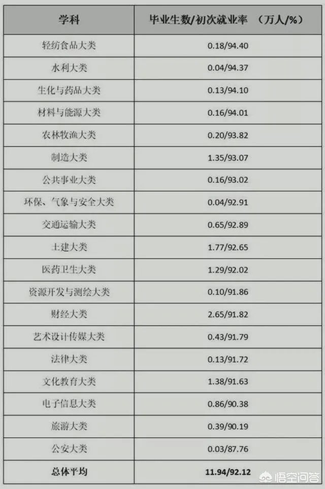 广西就业好的大学
