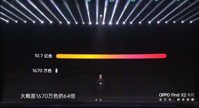 一文读懂Find X2 Pro八大亮点 这可能是目前最全面的解读