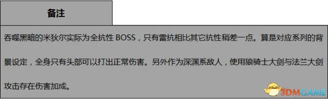 黑暗之魂3DLC2全BOSS弱点、伤害属性及掉落物品一览