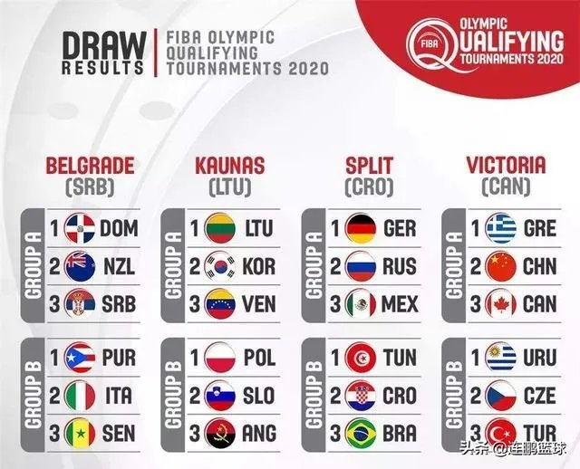 中国男篮奥运会2022