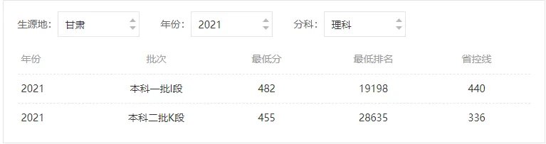 成都大学分数线