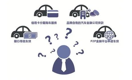 购车贷款是怎么回事