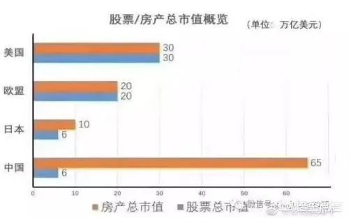 有人说二手房越来越难卖,有多余房产要不要卖掉?以后会卖不出去吗?