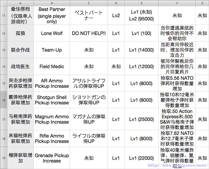 生化危机6 技能翻译与操作说明