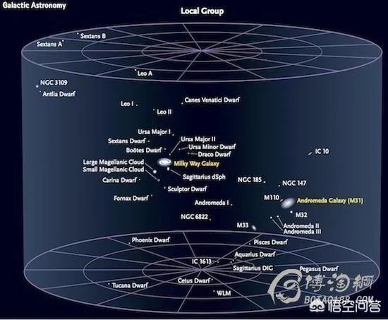 大约什么时候才能有宇宙地图呢？