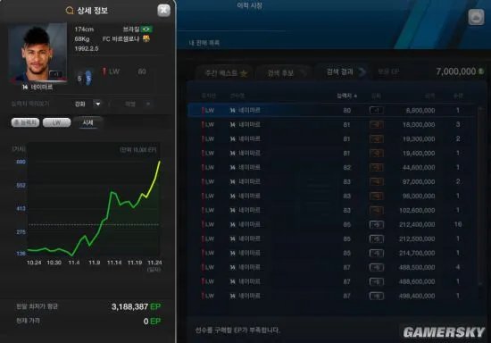 FIFA Online3韩服转会市场球员价格一览