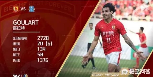 中超第一轮广州德比,富力能在客场爆冷战胜恒大吗?