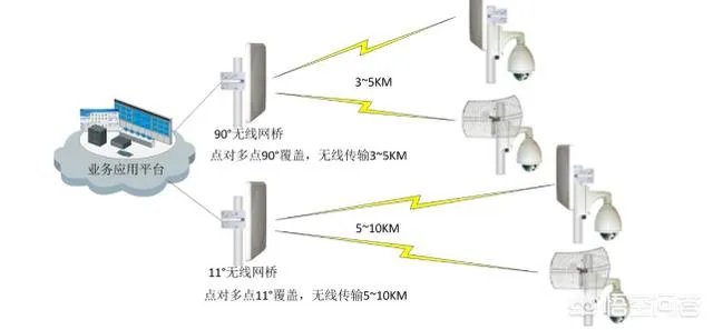 无线监控系统如何安装?