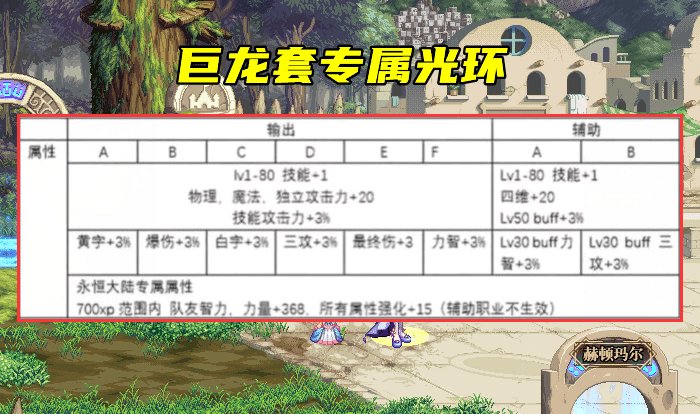 DNF国庆套装2021爆料内容分享