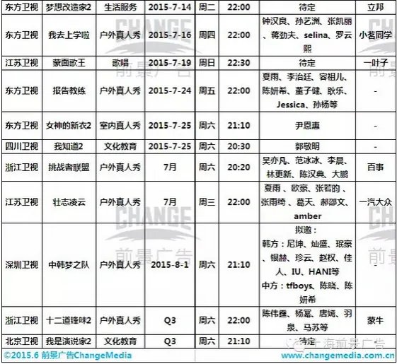 《蒙面歌王》都有哪些明星参加？