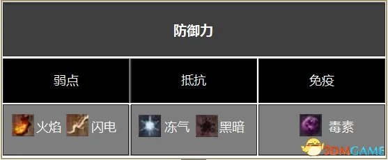 黑暗之魂3DLC2全BOSS弱点、伤害属性及掉落物品一览