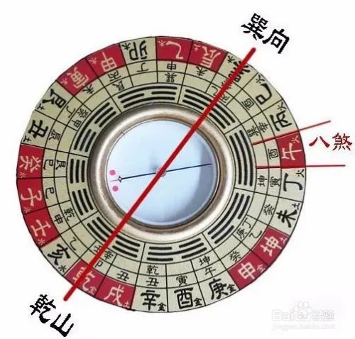 罗盘的使用方法图解