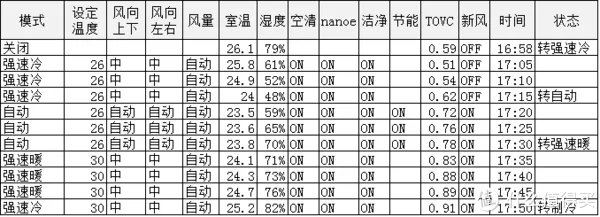 不一样的 松下空调 XE9KK1 微环境优化器简单测评