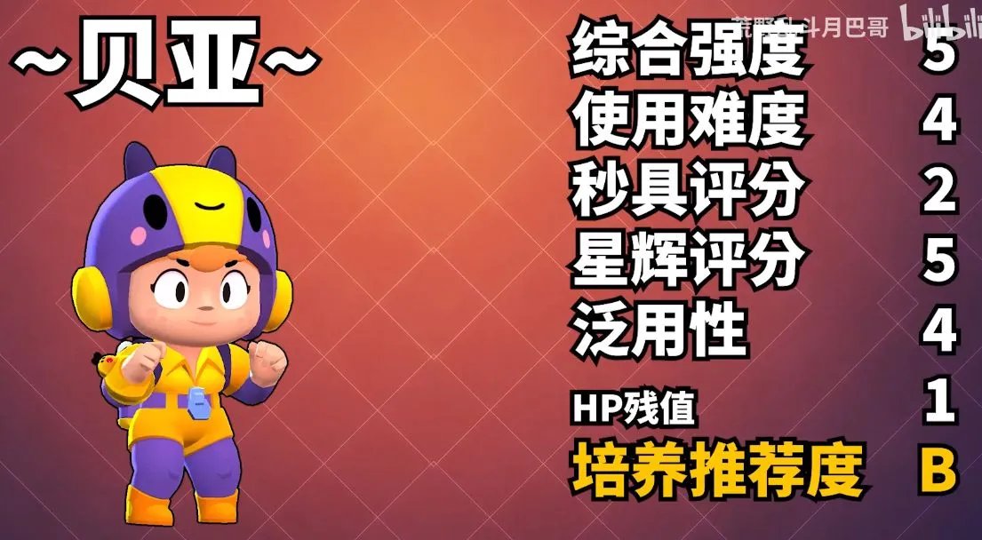 2020最新荒野乱斗传说英雄评级排名 最强排行榜