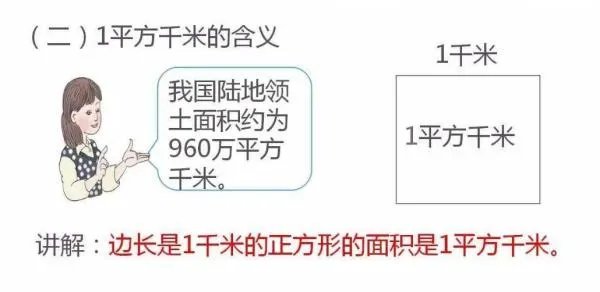 平方千米和平方公里有什么区别？