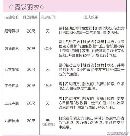 剑网3重制版七秀技能调整详解 各门派技改介绍