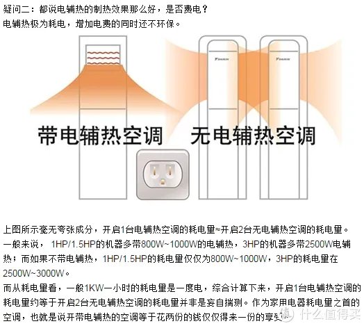 不一样的 松下空调 XE9KK1 微环境优化器简单测评