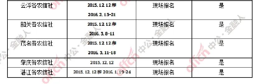 2017广东省农村信用社校园招聘报名时间_报名入口
