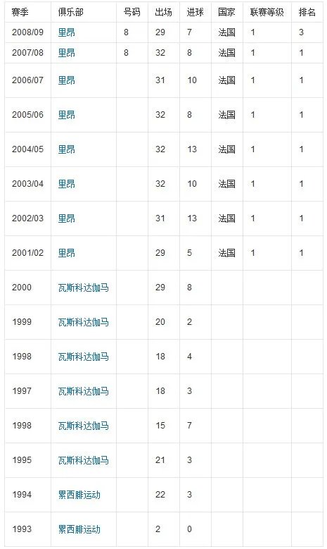 小儒尼尼奥现在效力那支球队啊？