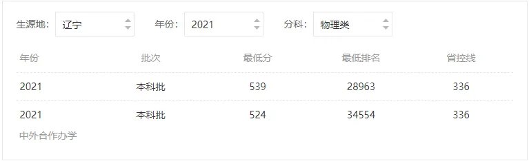 成都大学分数线