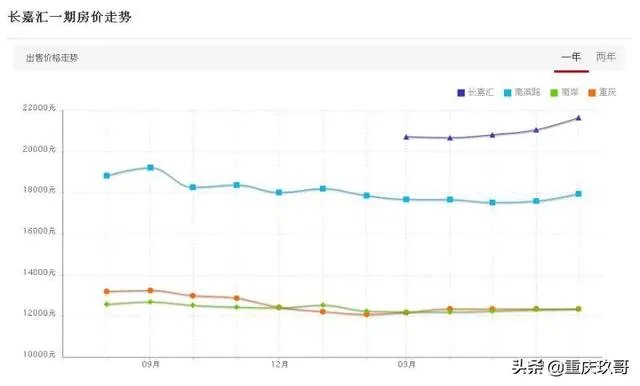 弹子石为什么不发展