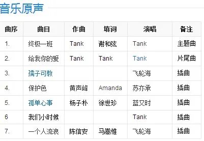 终极一班1主题曲叫什么