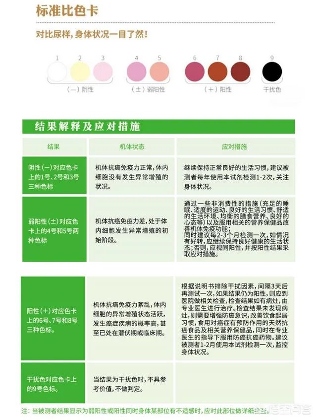 优检一生多久可以看到结果？