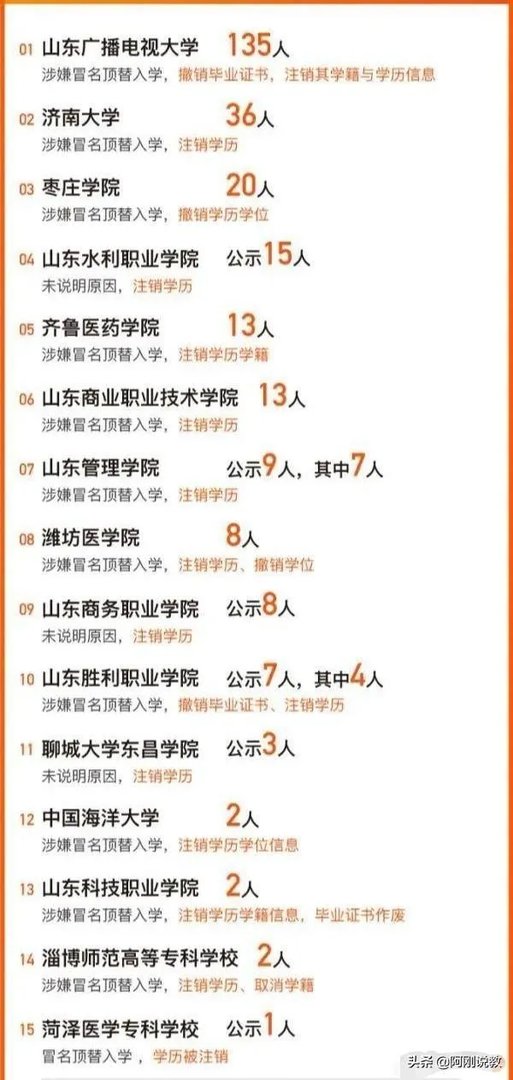 为什么那么多人冒名顶替上大学？