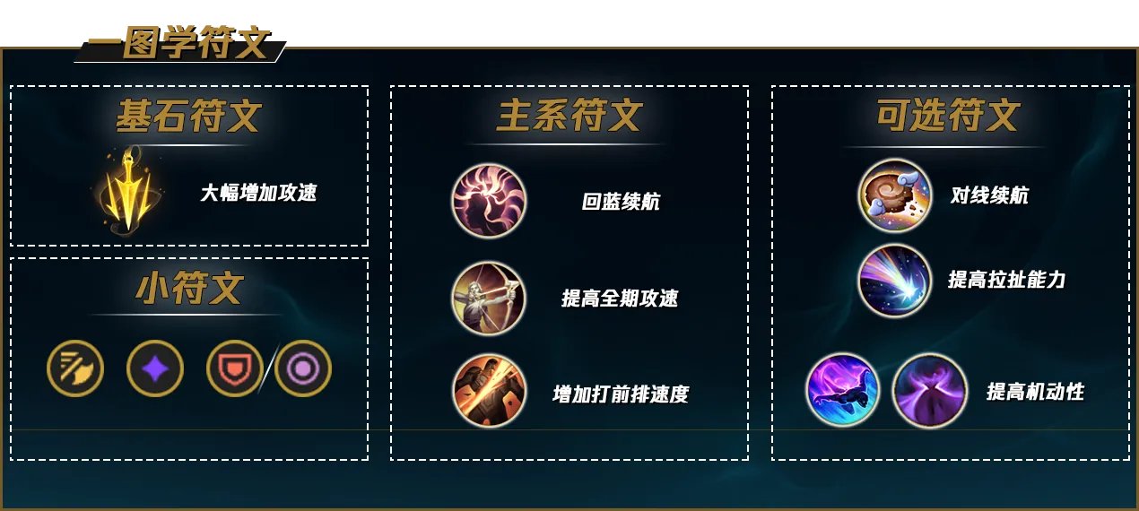 LOL2022寒冰符文推荐