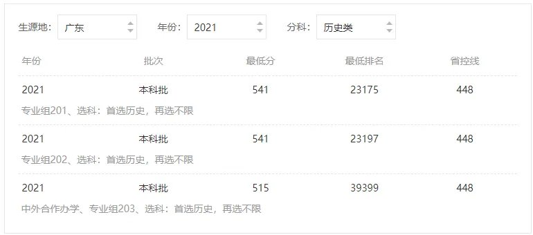 成都大学分数线