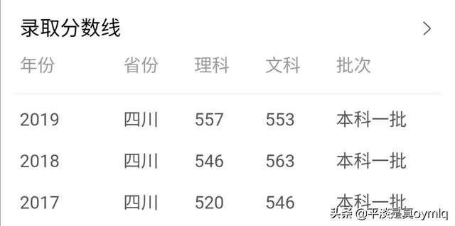 西华大学怎么样?