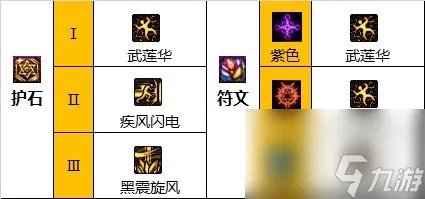 《地下城与勇士》神界新版本男柔道110级技能加点攻略