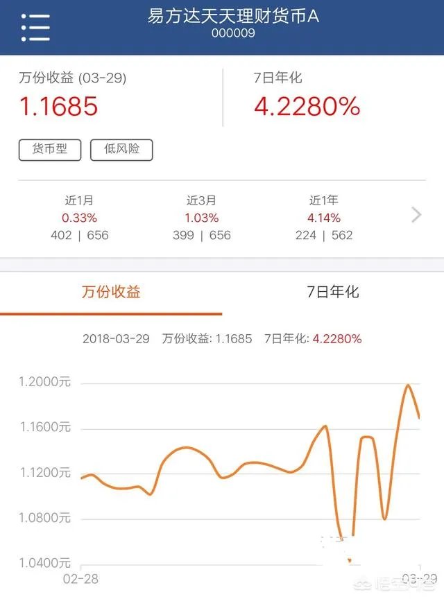 怎么评价百度理财产品,和余额宝相比有什么优劣势?