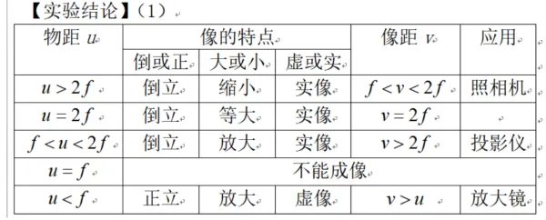 清晰的像是什么像