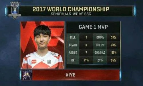 s7直播中fnc赢了么？