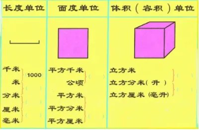 平方千米和平方公里有什么区别?