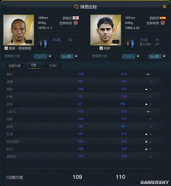 FIFA Online3耶罗球员分析及使用方法