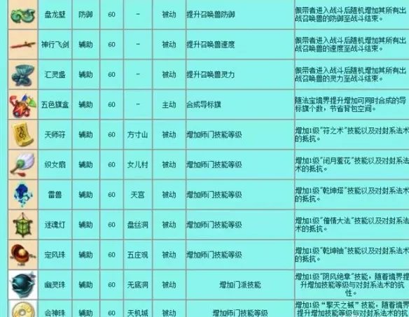 《梦幻西游》法宝介绍