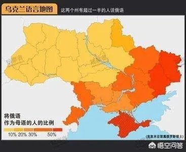 乌克兰和俄罗斯的关系怎么样？