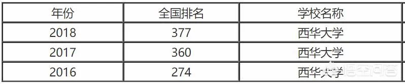 西华大学怎么样?