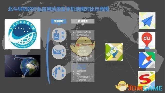 《北斗导航》app哪个是正规的