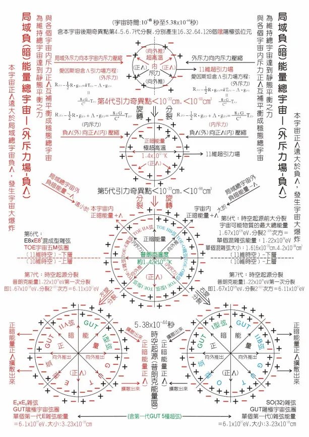 暗能量和暗物质有区别么？