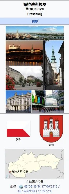 斯洛伐克的首都是哪里?