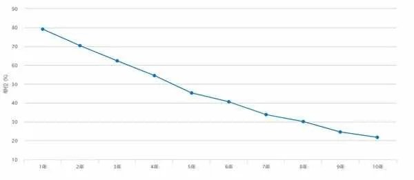 14年二手奥迪a6能买吗?14年奥迪a6多少钱