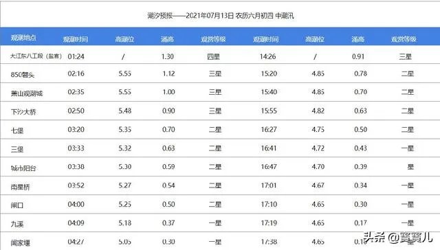 2021绍兴钱塘江大潮时间表？